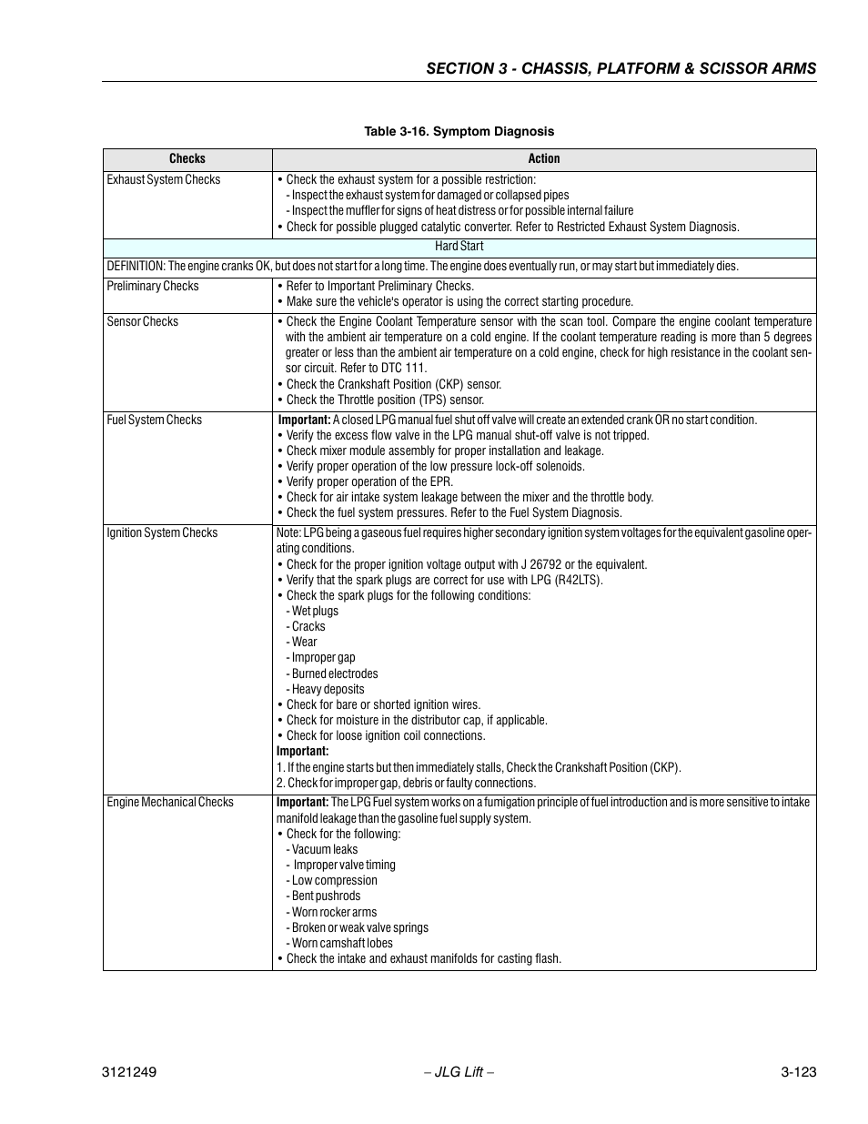 JLG 4394RT Service Manual User Manual | Page 159 / 268