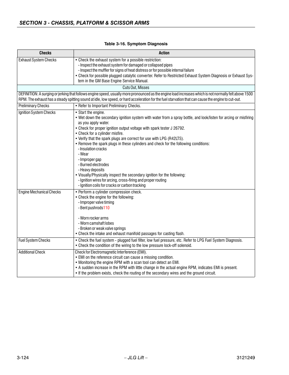 JLG 4394RT Service Manual User Manual | Page 160 / 268