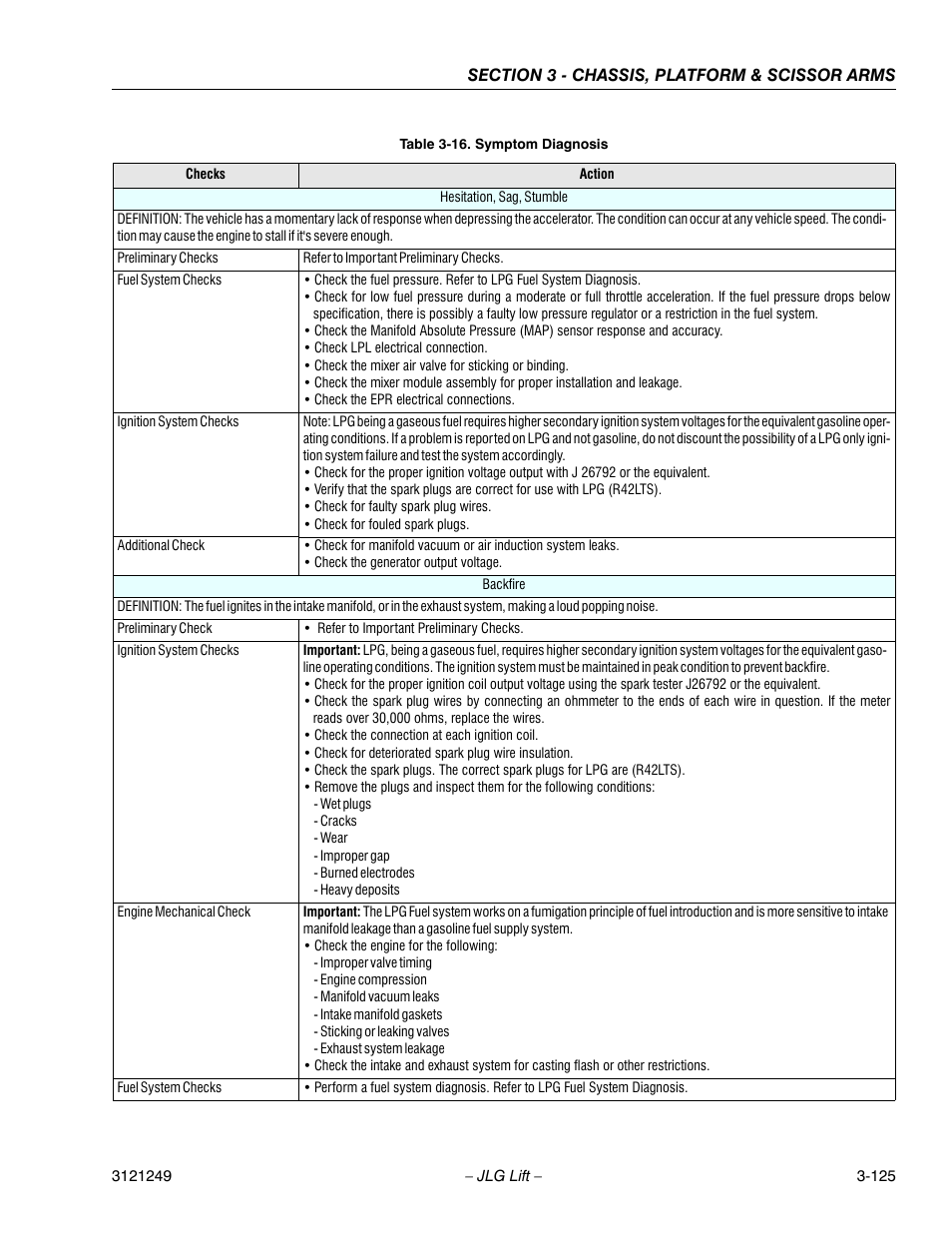 JLG 4394RT Service Manual User Manual | Page 161 / 268