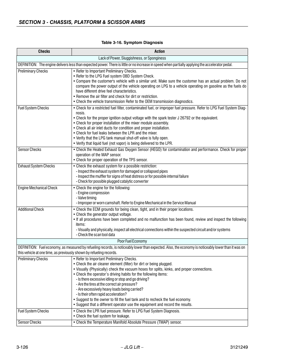 JLG 4394RT Service Manual User Manual | Page 162 / 268