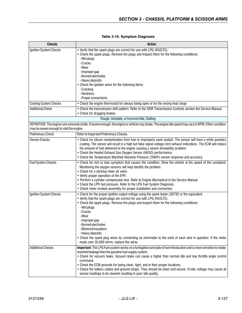 JLG 4394RT Service Manual User Manual | Page 163 / 268