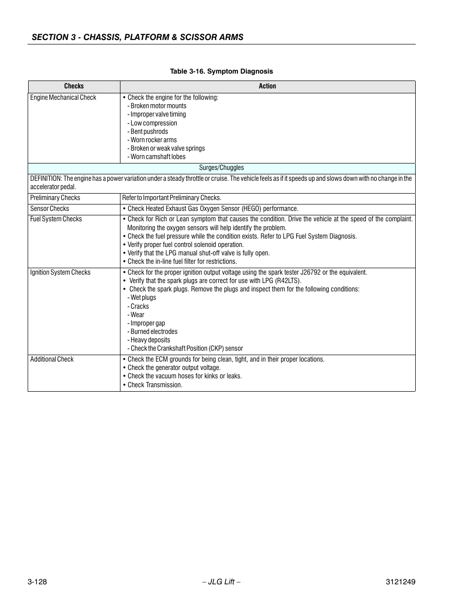 JLG 4394RT Service Manual User Manual | Page 164 / 268