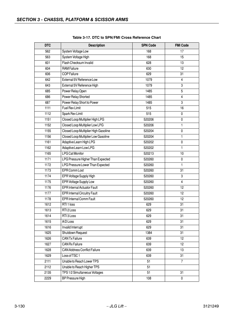 JLG 4394RT Service Manual User Manual | Page 166 / 268
