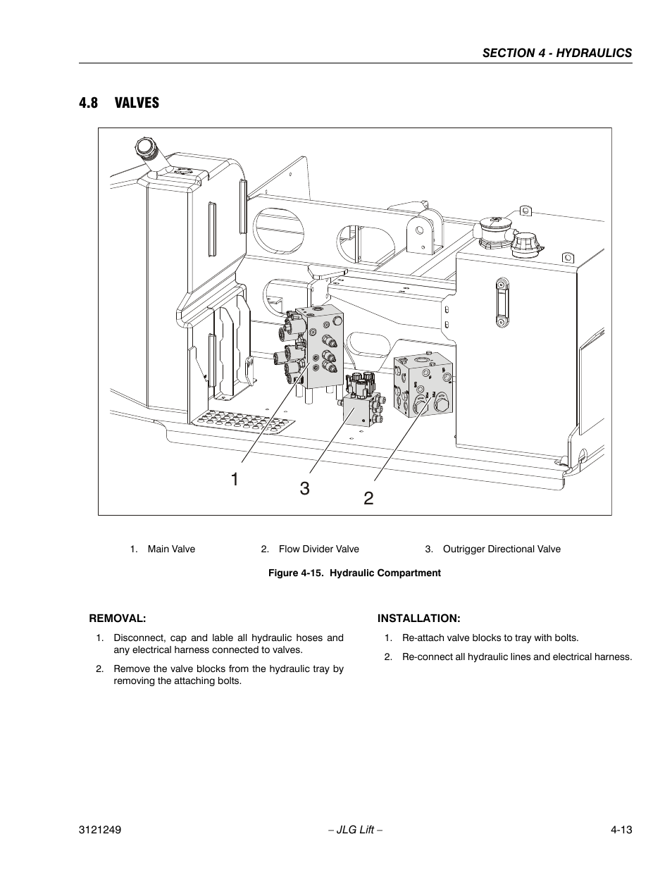 8 valves, Valves -13, Hydraulic compartment -13 | JLG 4394RT Service Manual User Manual | Page 179 / 268