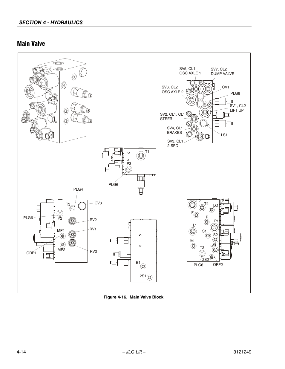 Main valve, Main valve block -14 | JLG 4394RT Service Manual User Manual | Page 180 / 268