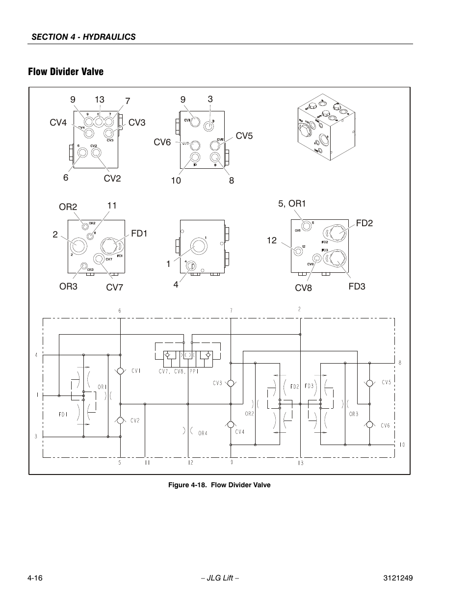 Flow divider valve, Flow divider valve -16 | JLG 4394RT Service Manual User Manual | Page 182 / 268