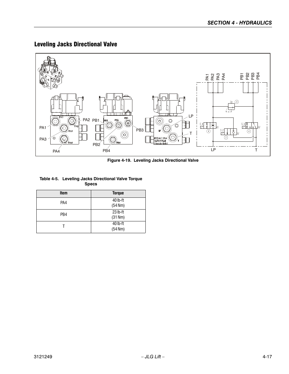 Leveling jacks directional valve, Leveling jacks directional valve -17, Leveling jacks directional valve torque specs -17 | JLG 4394RT Service Manual User Manual | Page 183 / 268