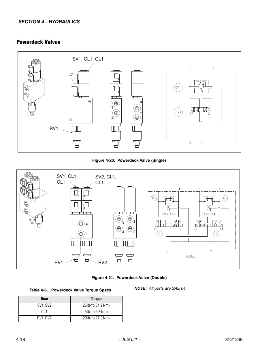 Powerdeck valves, Powerdeck valve (single) -18, Powerdeck valve (double) -18 | Powerdeck valve torque specs -18 | JLG 4394RT Service Manual User Manual | Page 184 / 268
