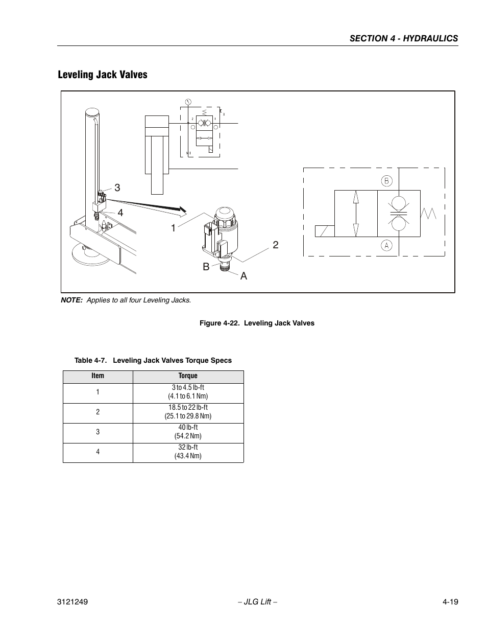 Leveling jack valves, Leveling jack valves -19, Leveling jack valves torque specs -19 | Leveling jack valves a b 1 2 3 4 | JLG 4394RT Service Manual User Manual | Page 185 / 268