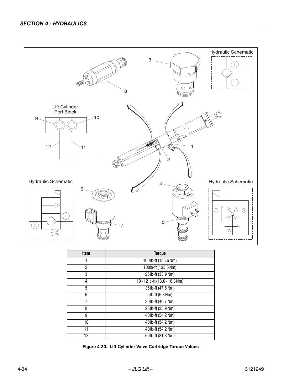 Lift cylinder valve cartridge torque values -35 | JLG 4394RT Service Manual User Manual | Page 200 / 268