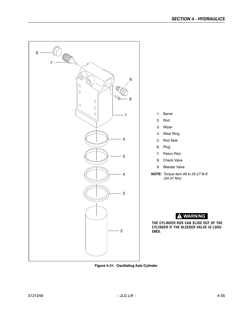 Oscillating axle cylinder -36 | JLG 4394RT Service Manual User Manual | Page 201 / 268