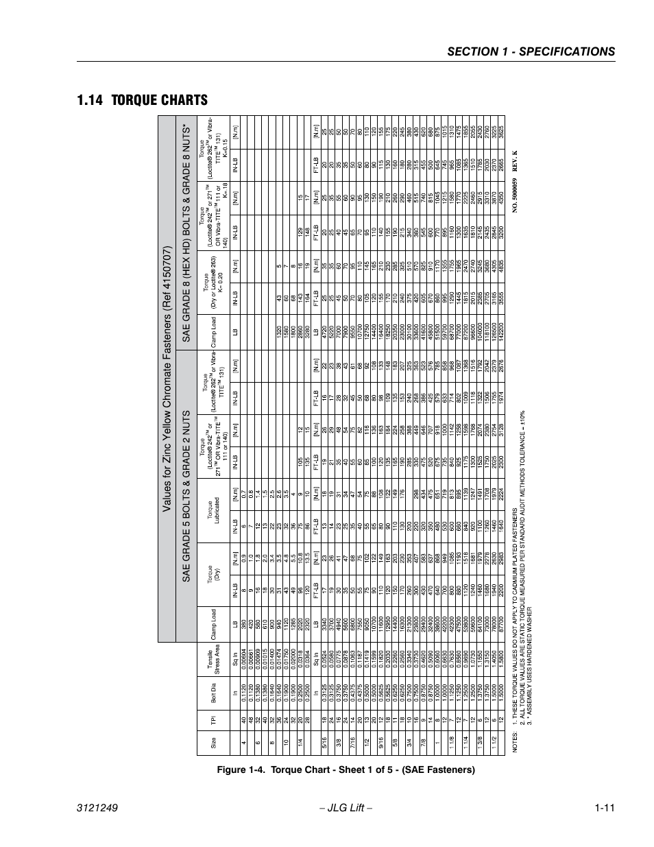 14 torque charts, Torque charts -10 | JLG 4394RT Service Manual User Manual | Page 21 / 268