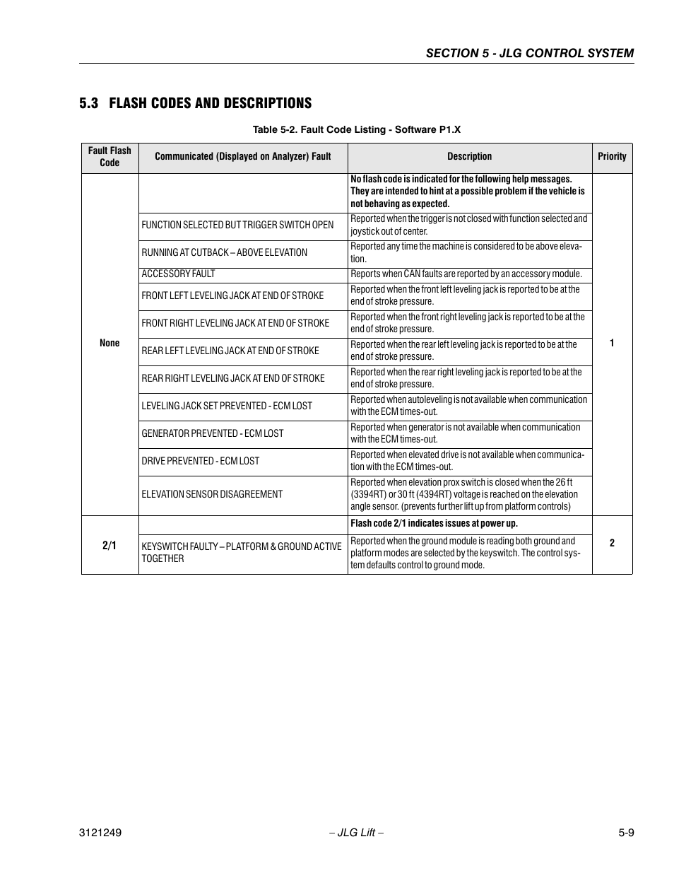 3 flash codes and descriptions, Fault code listing - software p1.x -9 | JLG 4394RT Service Manual User Manual | Page 215 / 268