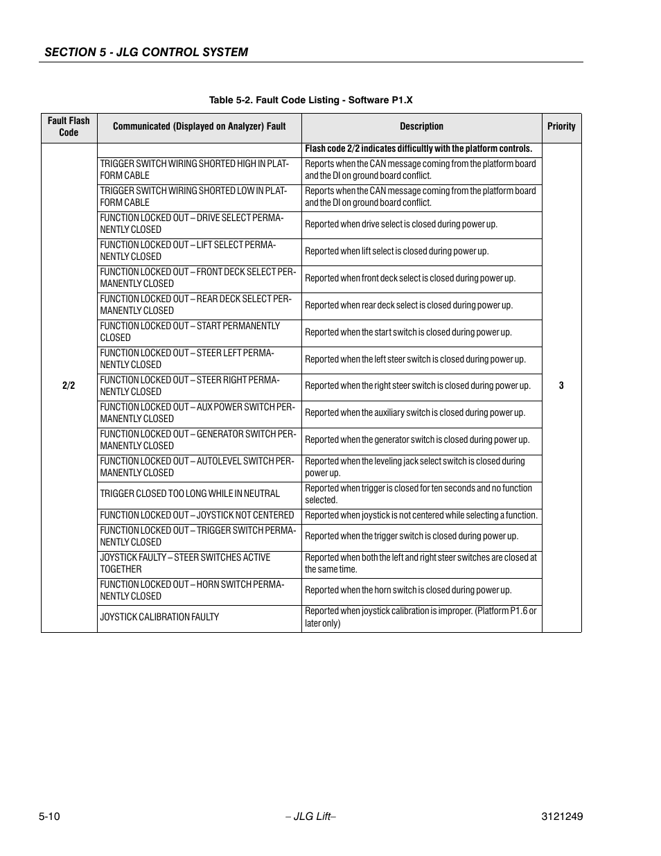 JLG 4394RT Service Manual User Manual | Page 216 / 268