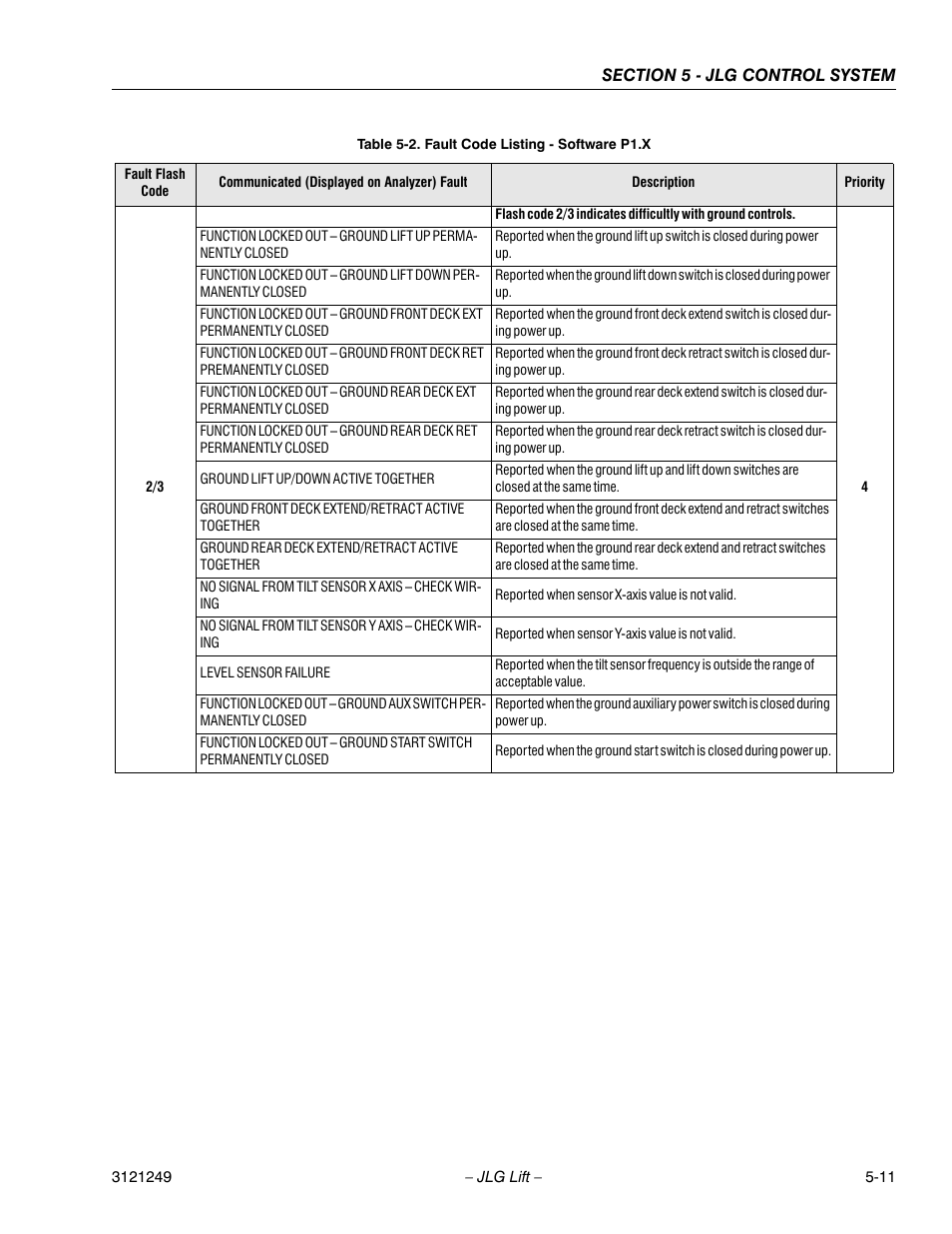 JLG 4394RT Service Manual User Manual | Page 217 / 268