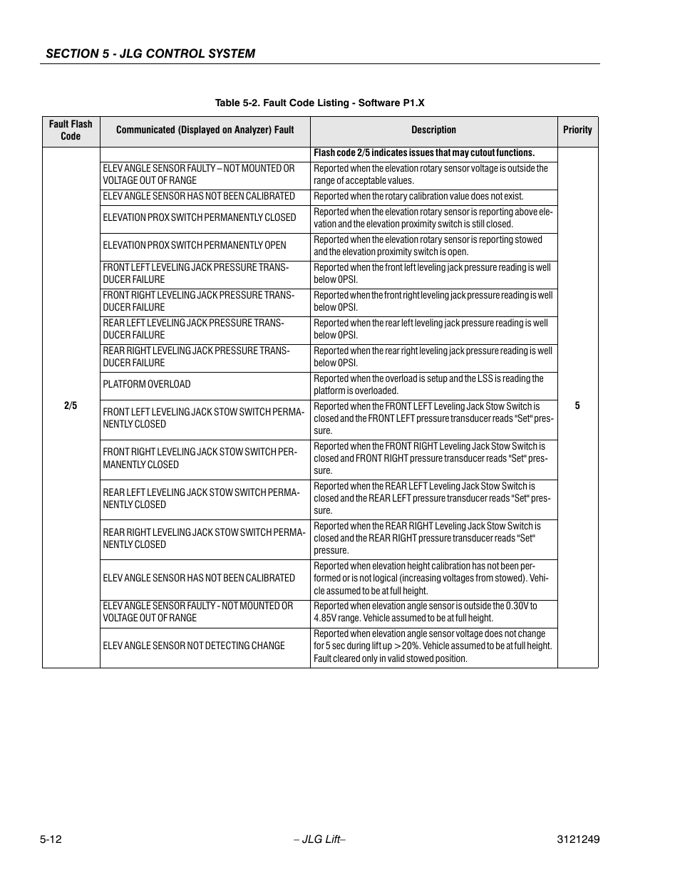 JLG 4394RT Service Manual User Manual | Page 218 / 268