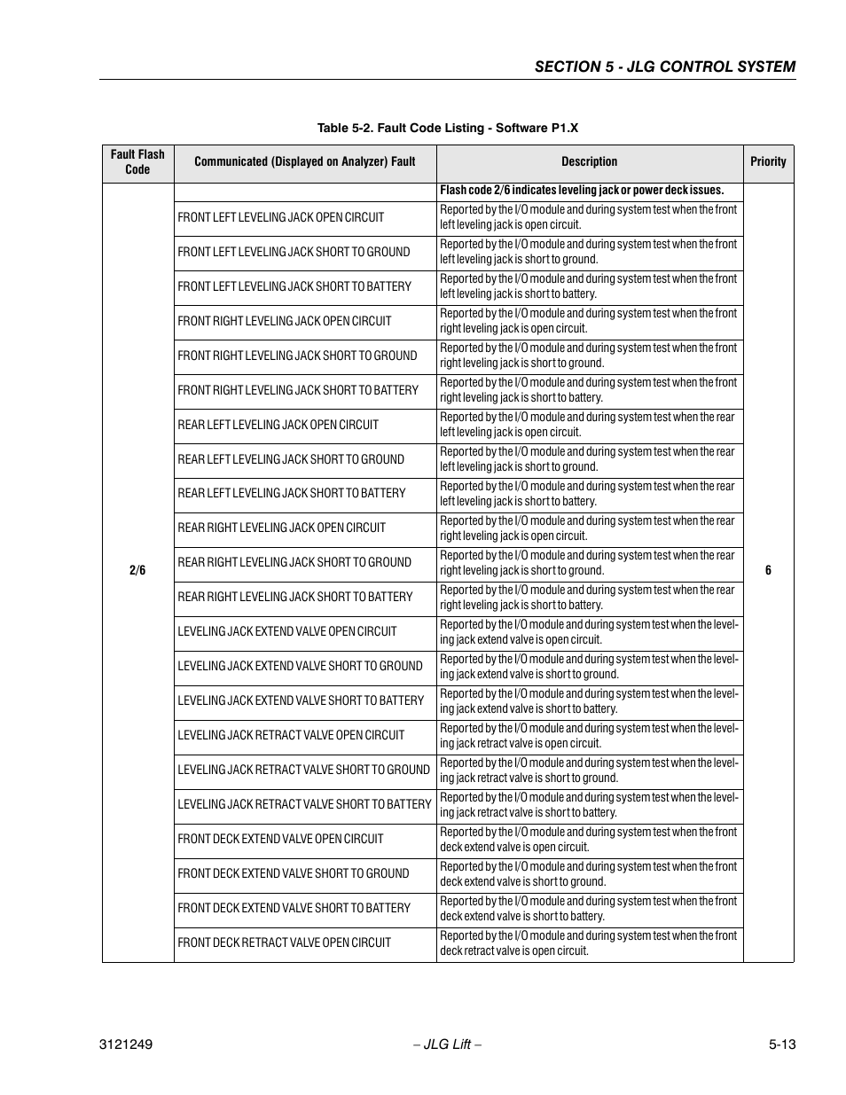 JLG 4394RT Service Manual User Manual | Page 219 / 268