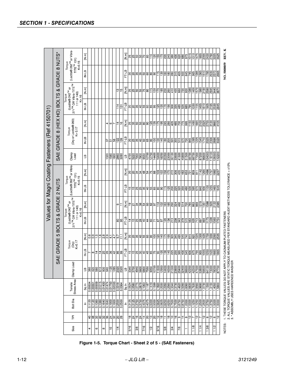 JLG 4394RT Service Manual User Manual | Page 22 / 268