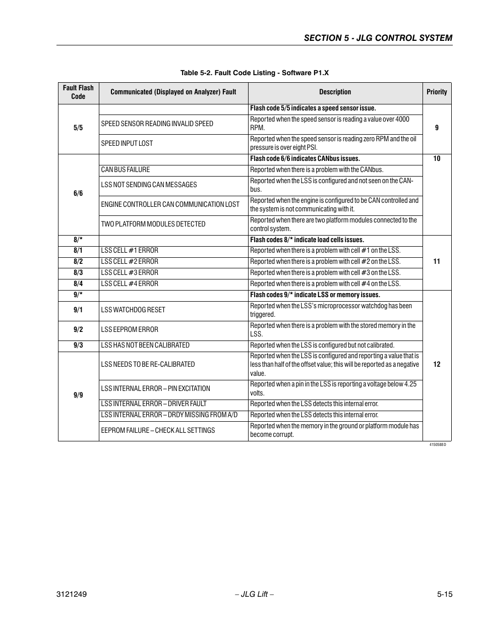 JLG 4394RT Service Manual User Manual | Page 221 / 268