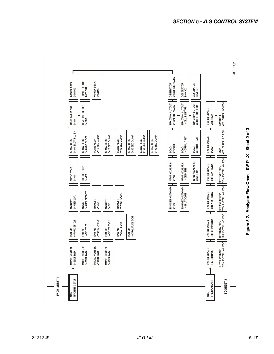 Analyzer flow chart - sw p1.x - sheet 2 of 3 -17 | JLG 4394RT Service Manual User Manual | Page 223 / 268