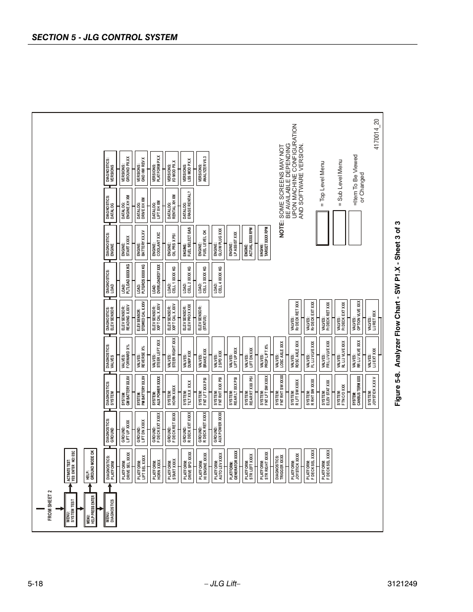 Analyzer flow chart - sw p1.x - sheet 3 of 3 -18 | JLG 4394RT Service Manual User Manual | Page 224 / 268