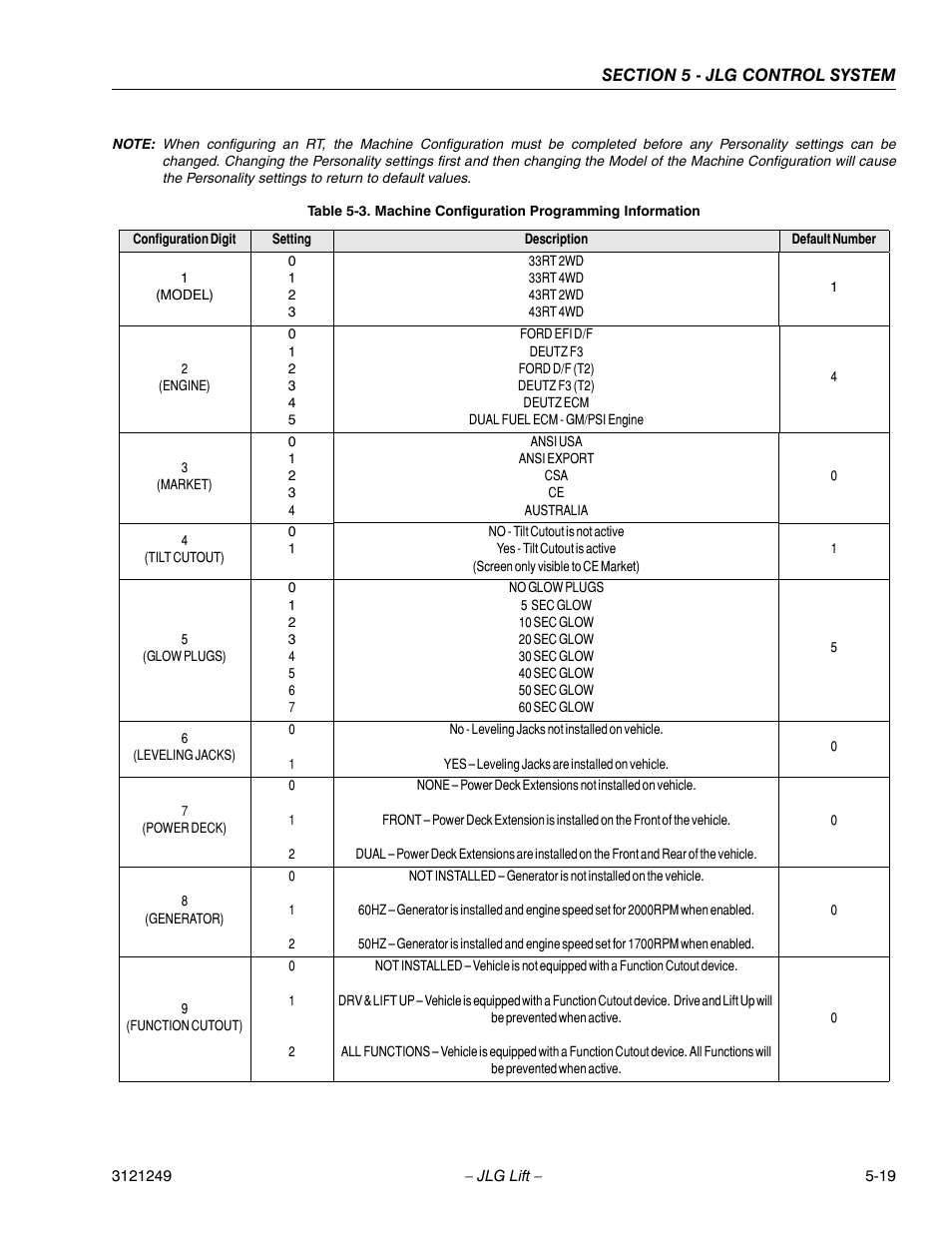 Machine configuration programming information -19 | JLG 4394RT Service Manual User Manual | Page 225 / 268