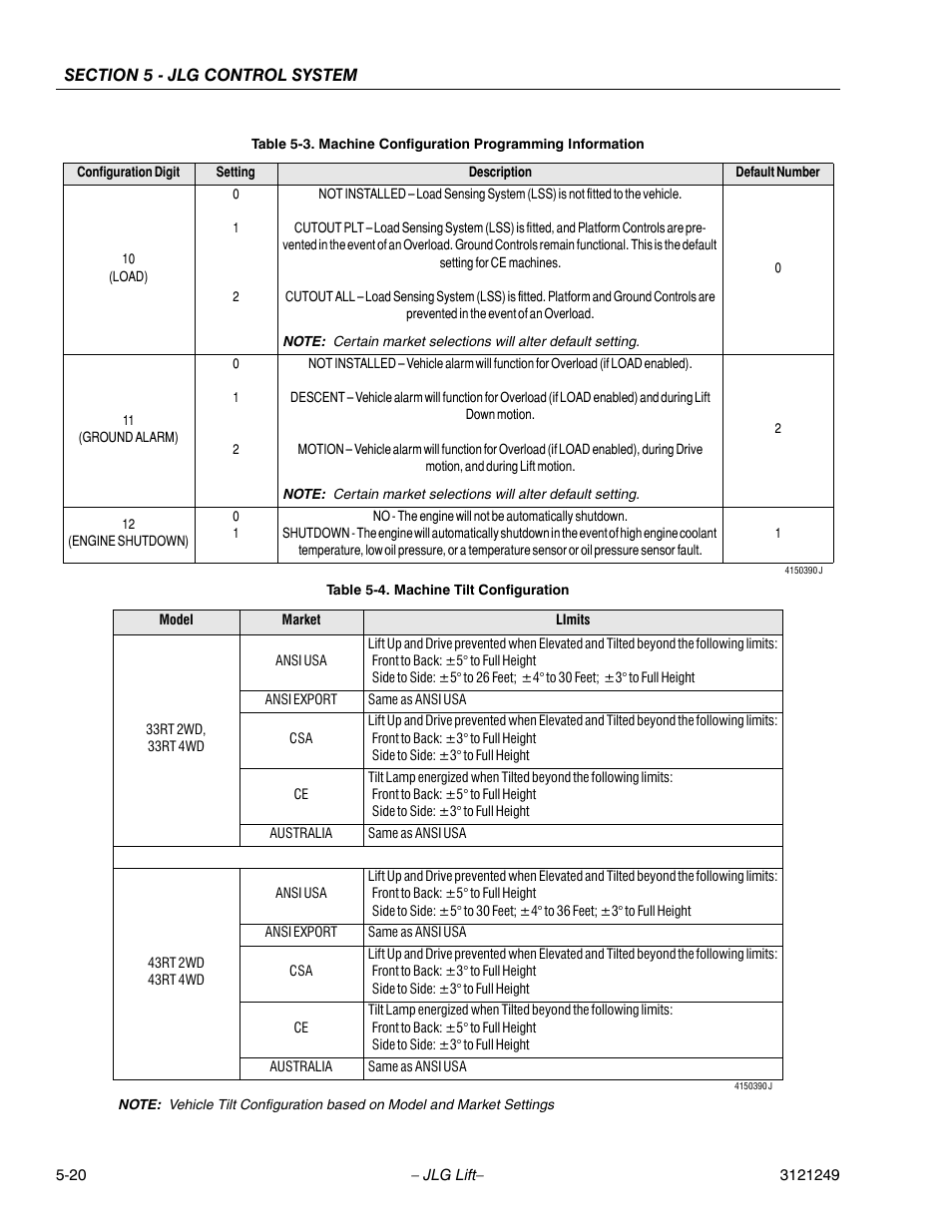 Machine tilt configuration -20 | JLG 4394RT Service Manual User Manual | Page 226 / 268
