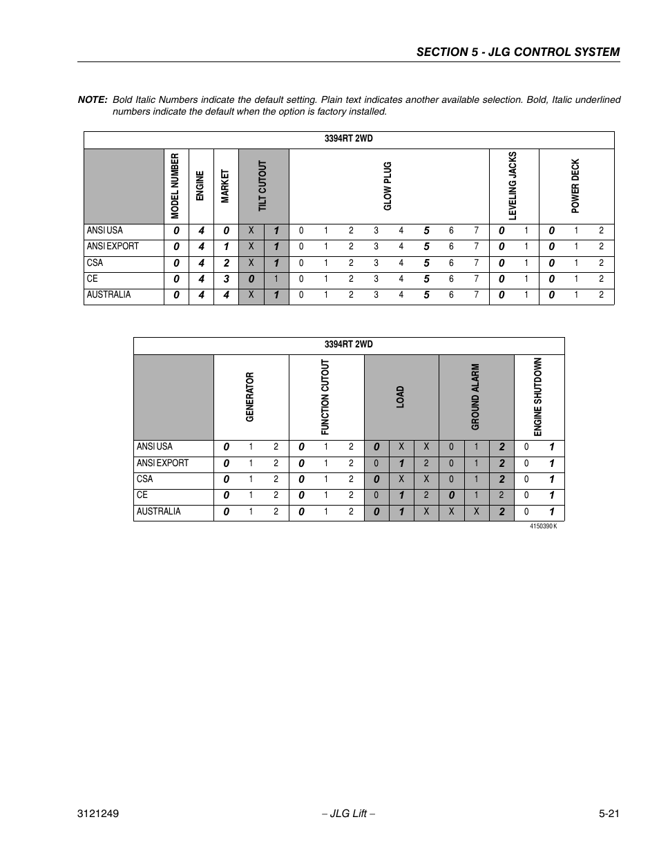 JLG 4394RT Service Manual User Manual | Page 227 / 268