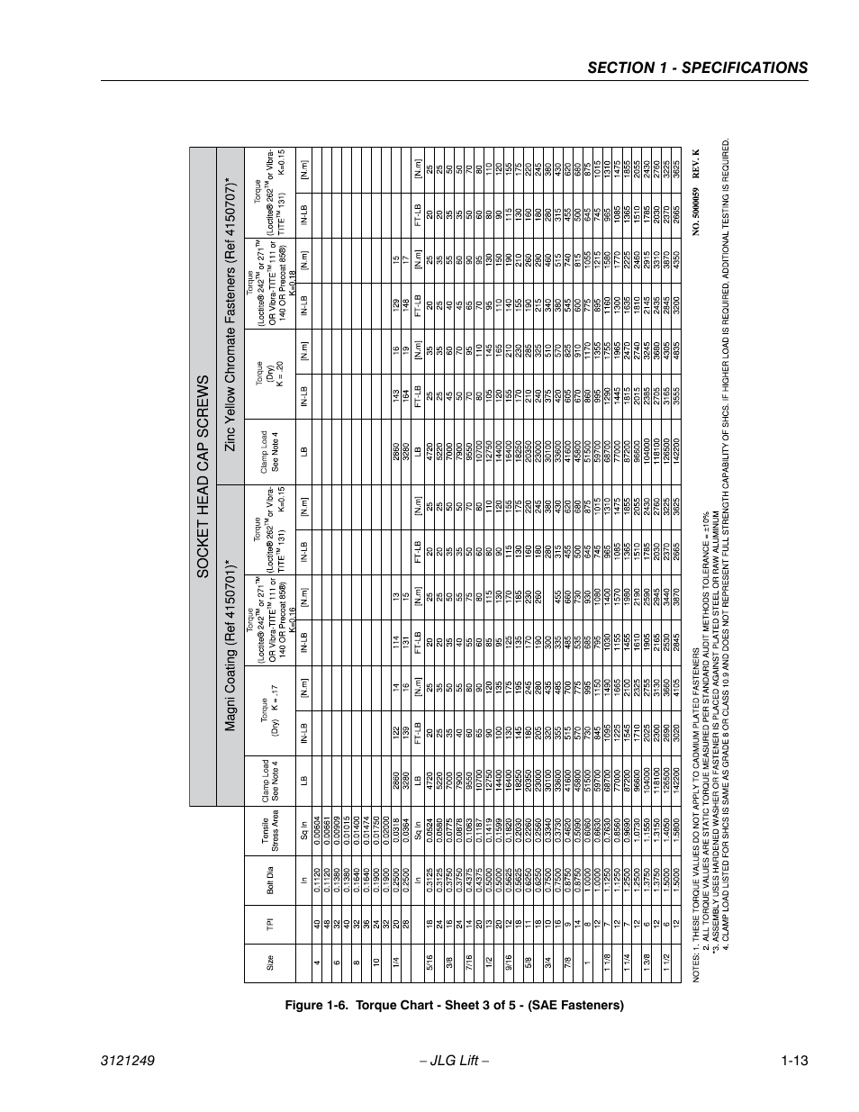 JLG 4394RT Service Manual User Manual | Page 23 / 268