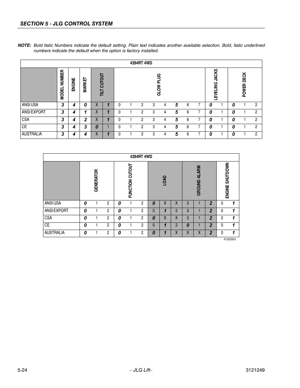JLG 4394RT Service Manual User Manual | Page 230 / 268