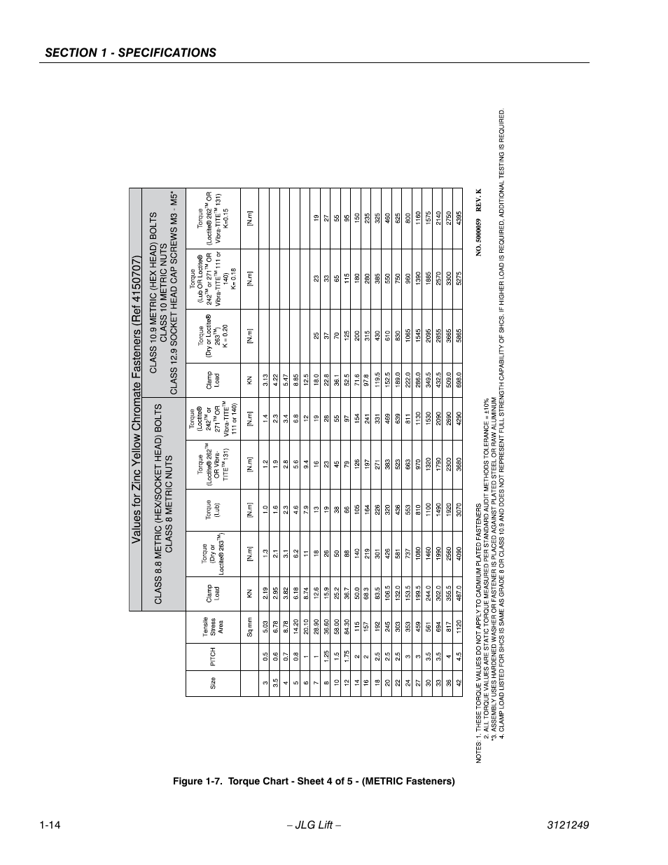JLG 4394RT Service Manual User Manual | Page 24 / 268