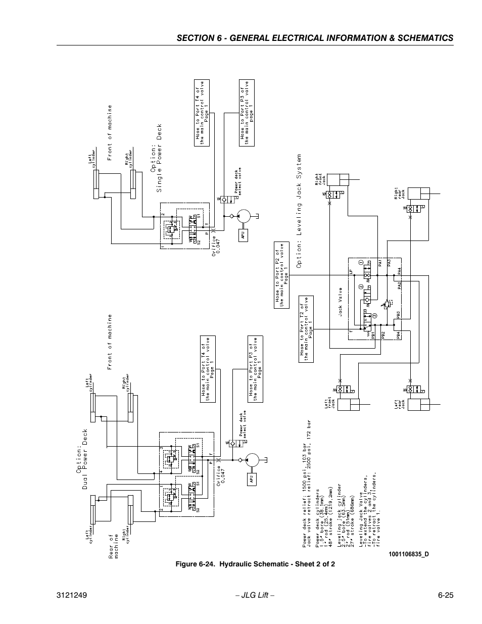 Hydraulic schematic - sheet 2 of 2 -25 | JLG 4394RT Service Manual User Manual | Page 257 / 268
