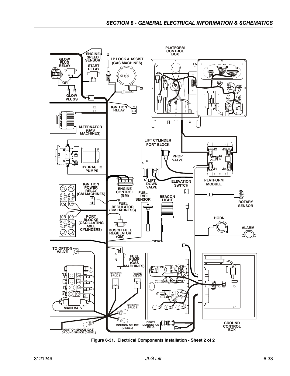 JLG 4394RT Service Manual User Manual | Page 265 / 268