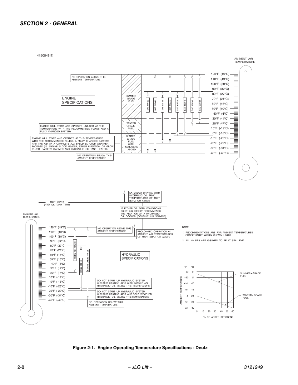 JLG 4394RT Service Manual User Manual | Page 34 / 268