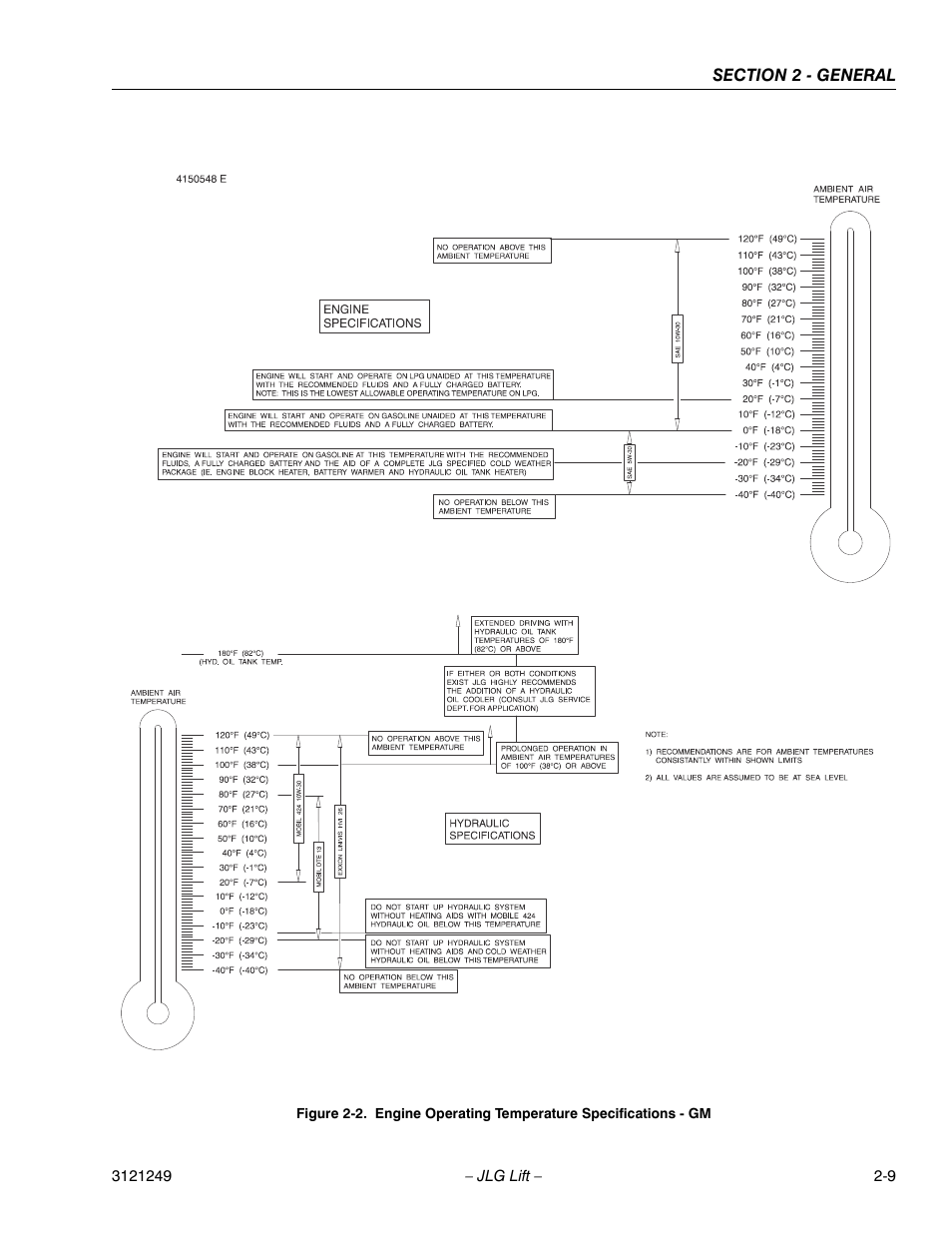 JLG 4394RT Service Manual User Manual | Page 35 / 268