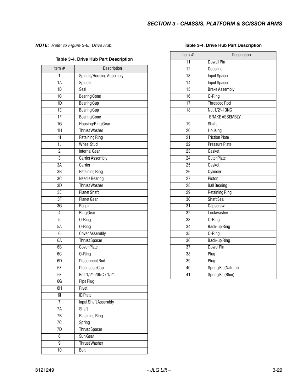 JLG 4394RT Service Manual User Manual | Page 65 / 268