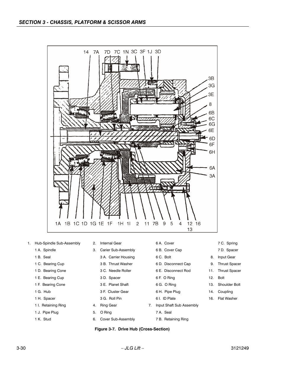 JLG 4394RT Service Manual User Manual | Page 66 / 268