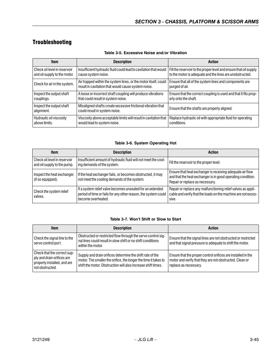 Troubleshooting | JLG 4394RT Service Manual User Manual | Page 81 / 268