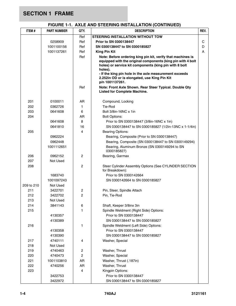 JLG 740AJ Parts Manual User Manual | Page 10 / 326