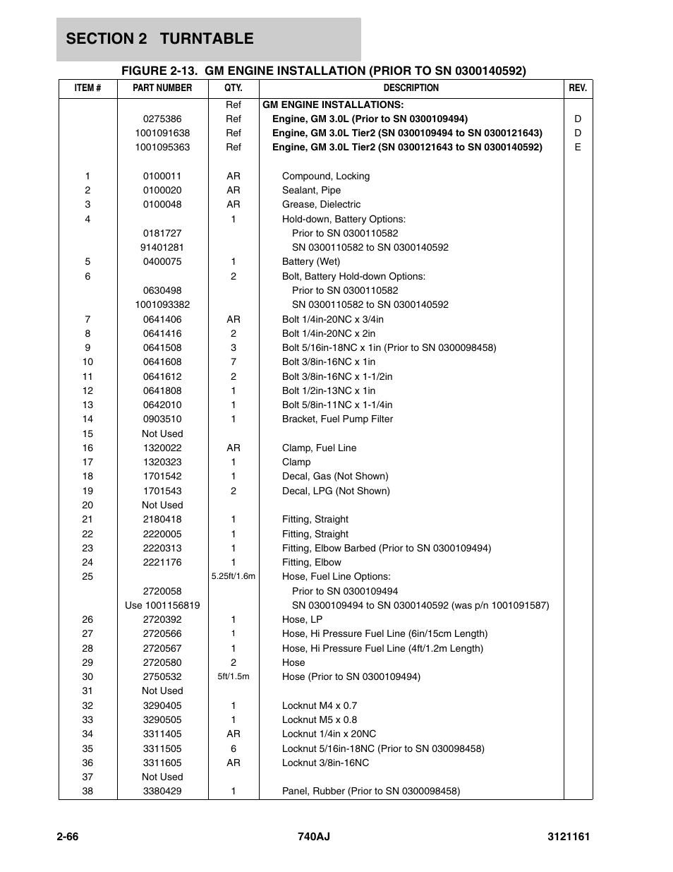 JLG 740AJ Parts Manual User Manual | Page 100 / 326