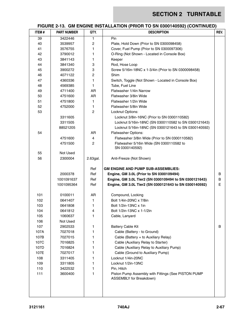 JLG 740AJ Parts Manual User Manual | Page 101 / 326