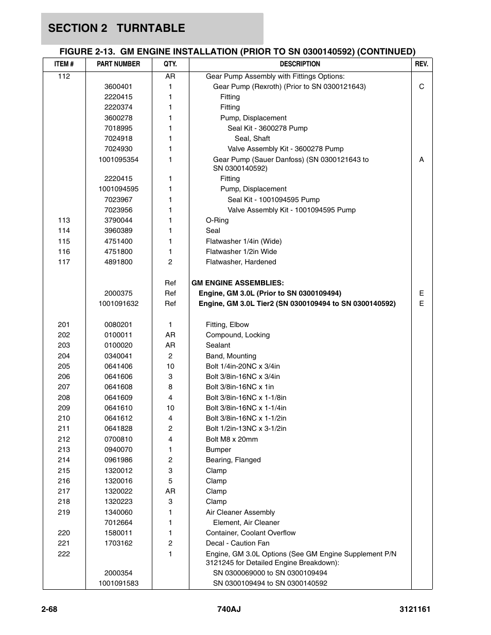 JLG 740AJ Parts Manual User Manual | Page 102 / 326