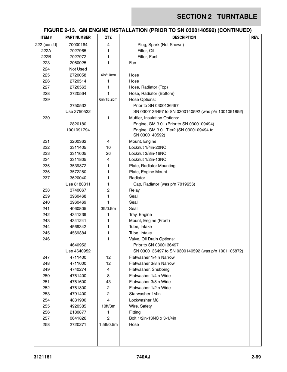 JLG 740AJ Parts Manual User Manual | Page 103 / 326