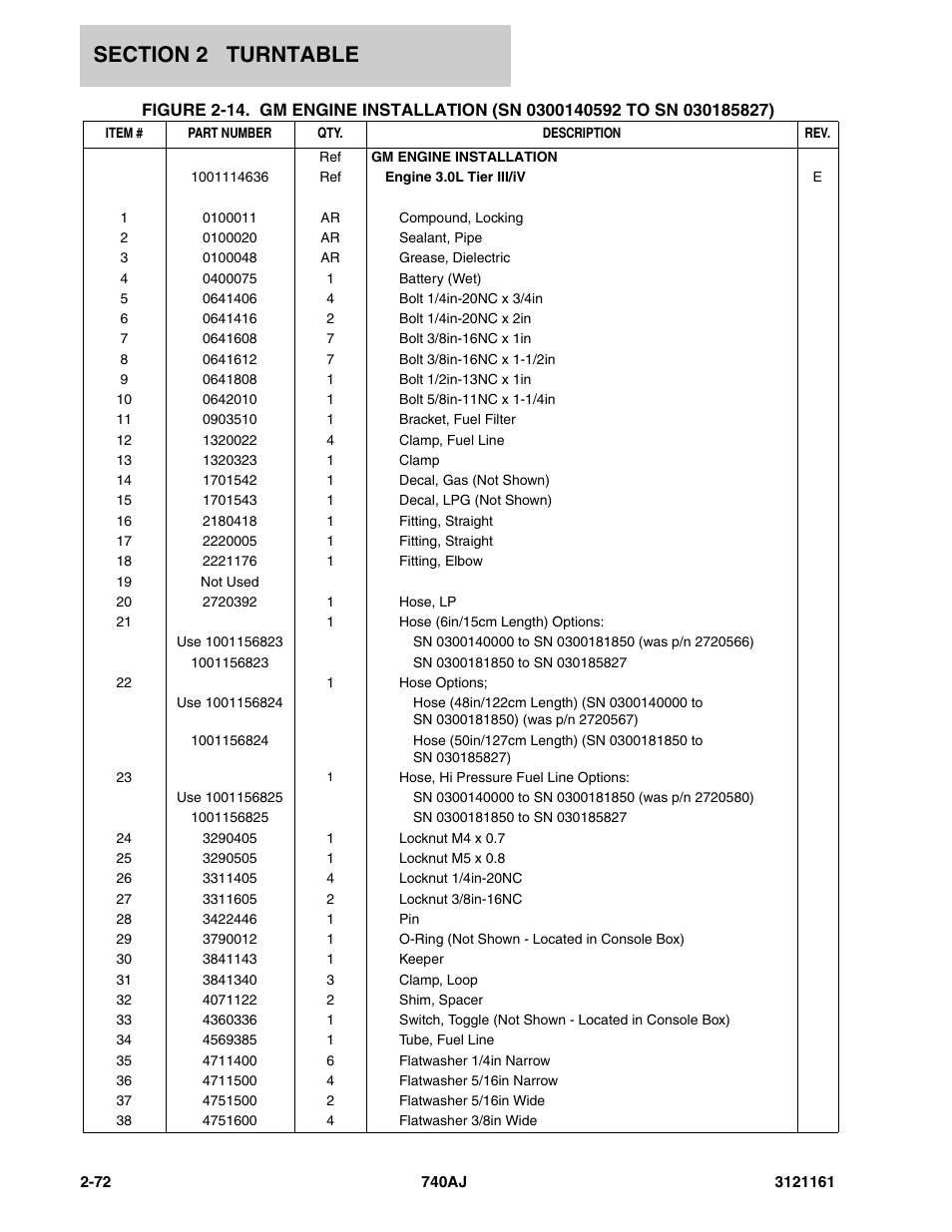 JLG 740AJ Parts Manual User Manual | Page 106 / 326