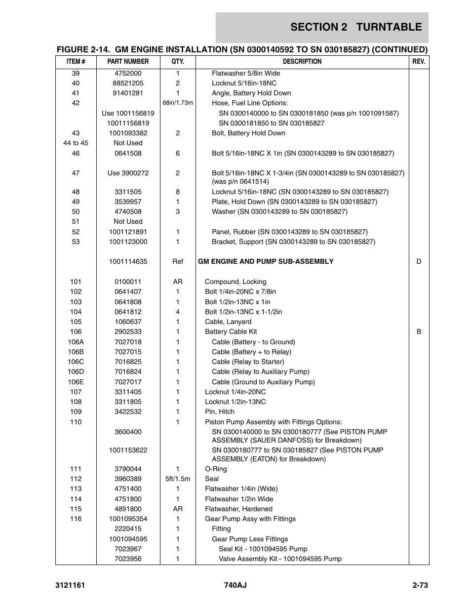 JLG 740AJ Parts Manual User Manual | Page 107 / 326