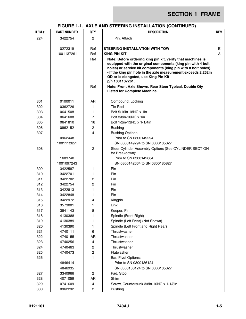 JLG 740AJ Parts Manual User Manual | Page 11 / 326