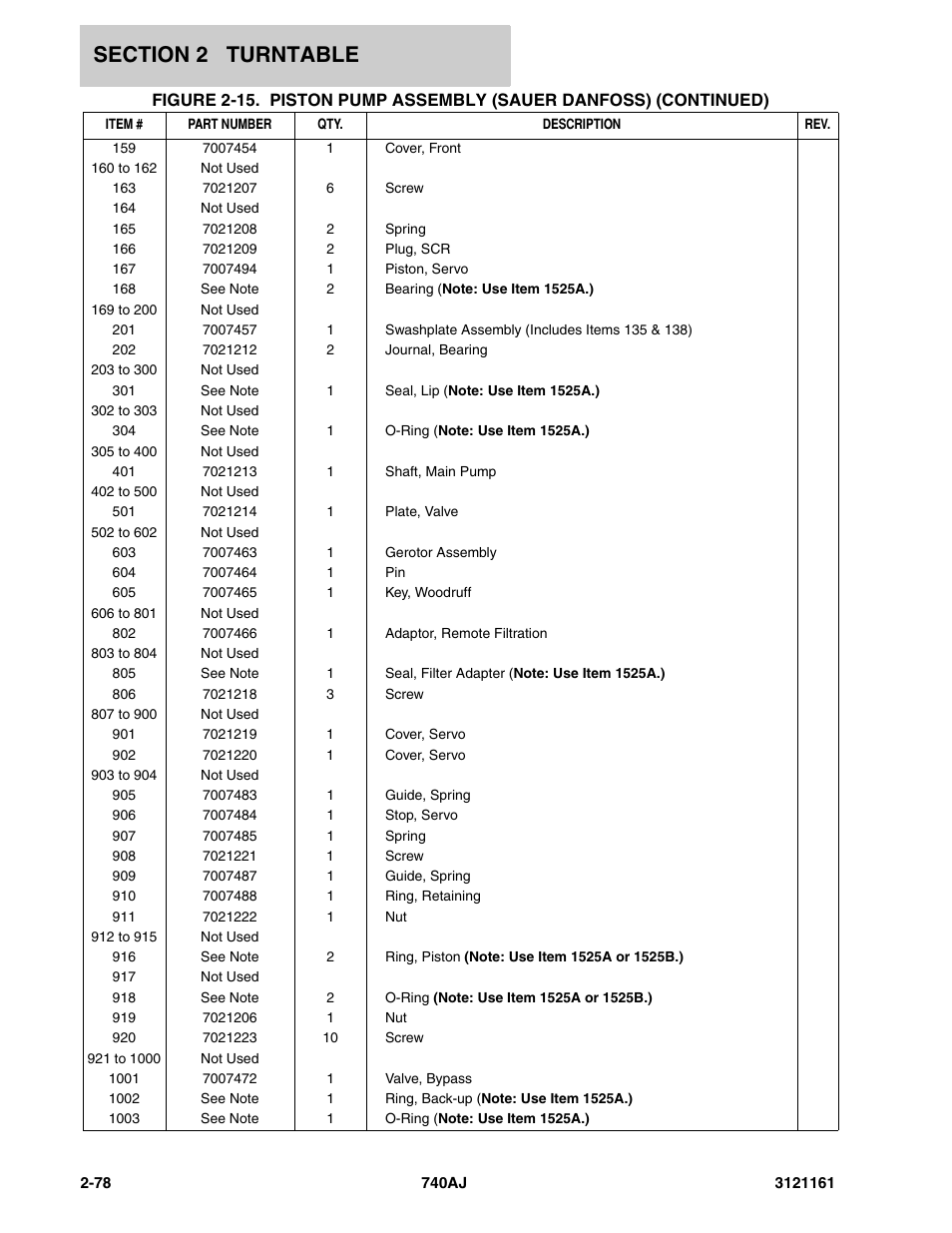 JLG 740AJ Parts Manual User Manual | Page 112 / 326