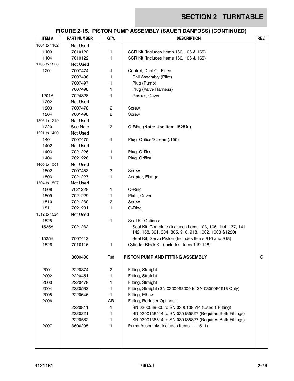 JLG 740AJ Parts Manual User Manual | Page 113 / 326