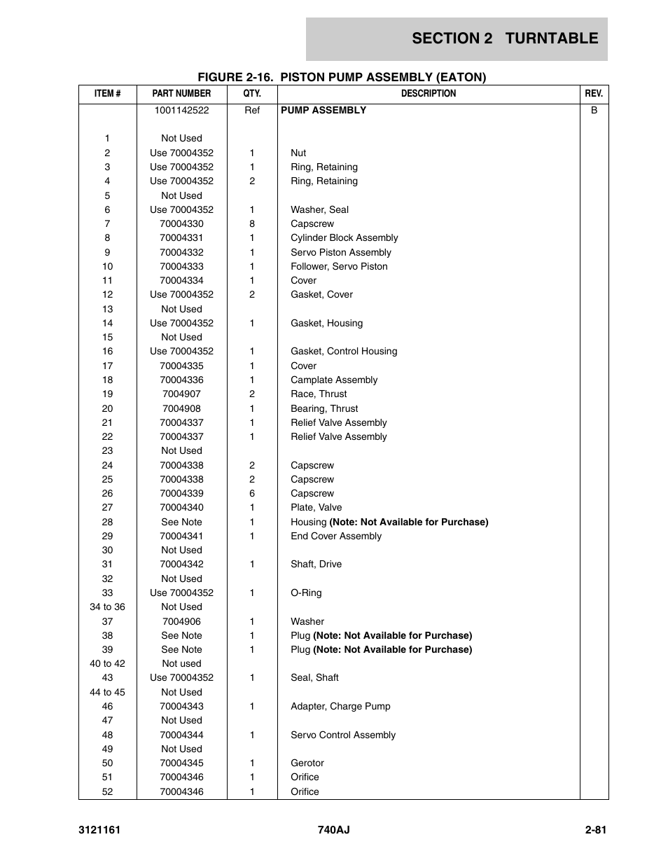 JLG 740AJ Parts Manual User Manual | Page 115 / 326