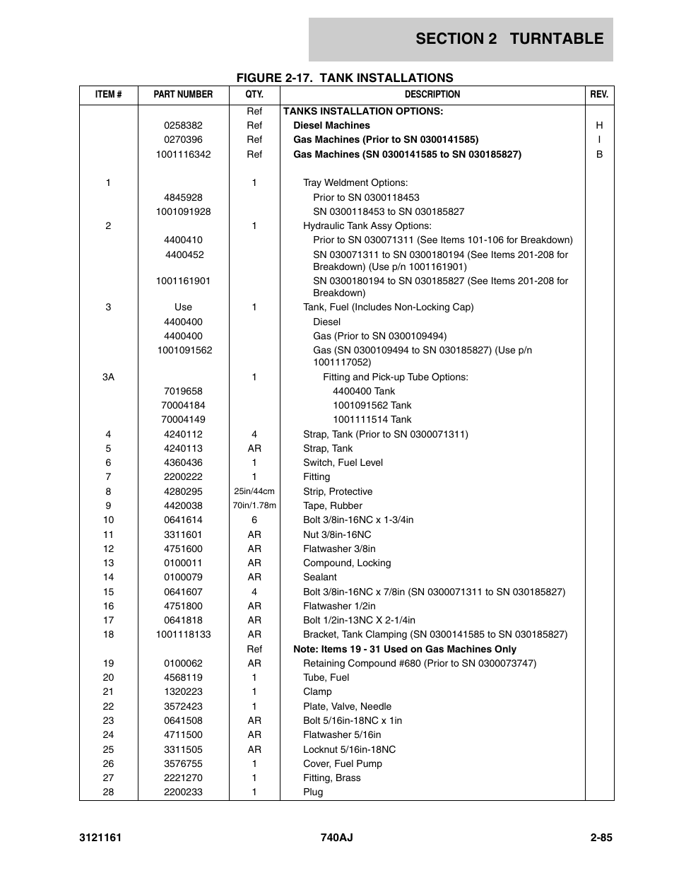 JLG 740AJ Parts Manual User Manual | Page 119 / 326